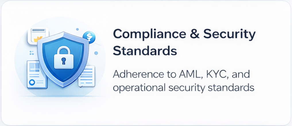 카지노 API 보안 및 AML KYC 컴플라이언스 구조 인포그래픽